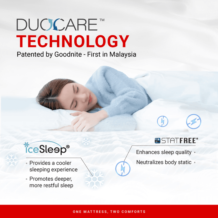 DUOCARE™ Technology diagram