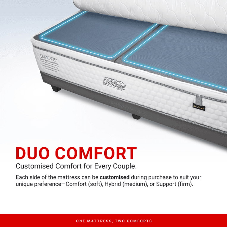 Duo Comfort diagram